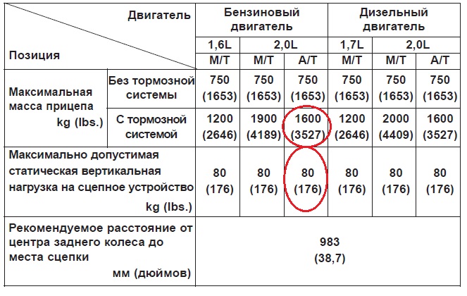 Максимальная масса прицепа