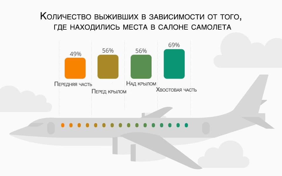 Какое самое безопасное место в автомобиле: Самое безопасное место в автомобиле