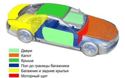 Сравнение шумоизоляции автомобилей таблица: Сравнение шумоизоляции автомобилей | Официальный сайт производителя звукоизоляции «Шумофф»