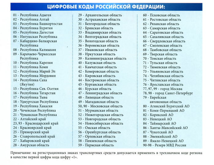 Регионы россии номера машин таблица 2019: Авторегионы россии таблица 2019 распечатать