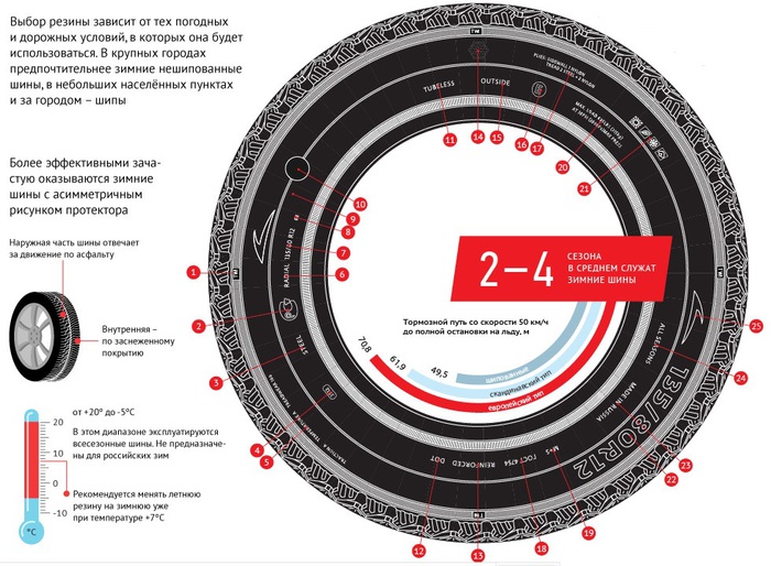 Маркировка летних шин расшифровка: Маркировка на летних шинах
