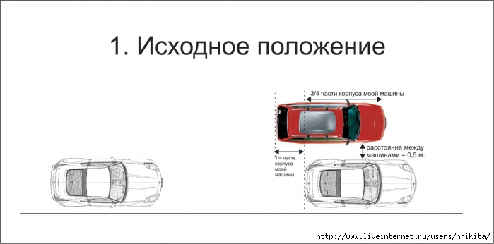 Диагональная парковка схема