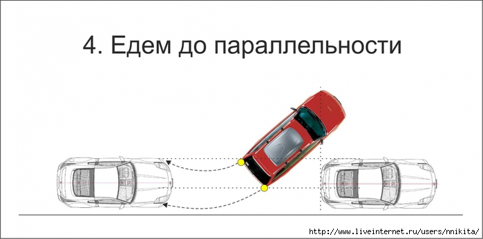Параллельная парковка задним ходом между двумя автомобилями: схема. Параллельная парковка задним ходом
