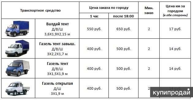 Как определить грузоподъемность автомобиля: Как посчитать грузоподъемность авто? - OTK-СЕРВІС