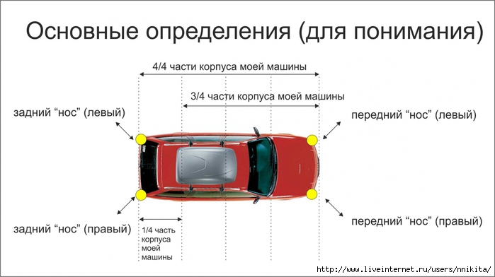 Как научиться ездить задом на машине: Как правильно двигаться задним ходом?