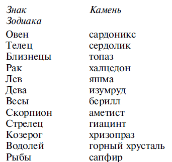 Цвет машины по знаку зодиака: Как выбрать цвет машины, какого цвета купить авто