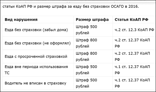 Забыл документы на авто какой штраф: Забыл права и документы на машину, что делать