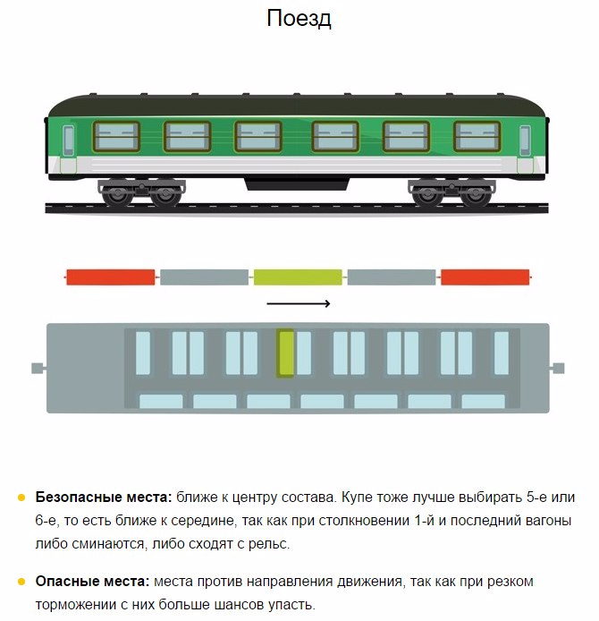 Самое безопасное место в машине: Самое безопасное место в автомобиле