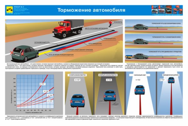 Как тормозить на машине: как останавливаться авто с МКПП перед светофором, двигателем и когда выжимать сцепление