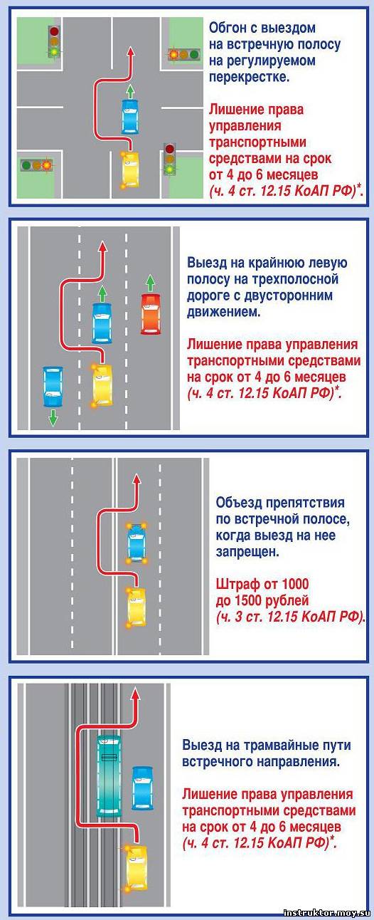 Штраф за езду против одностороннего движения: Лишение прав за проезд под кирпич