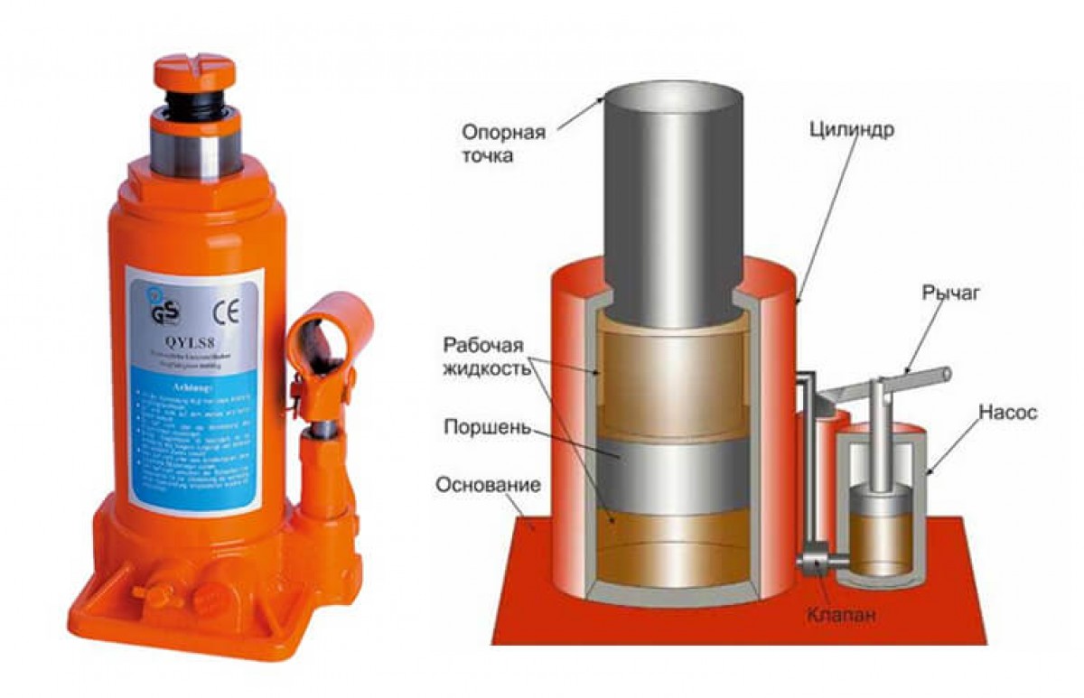 Грузоподъемность гидравлических домкратов. Домкрат гидравлический 25 тонн двухштоковый. Домкрат гидравлический NORDBERG бутылочный. Домкрат гидравлический бутылочный 3 тонны маленький. Домкрат гидравлический бутылочный двухштоковый 3т.