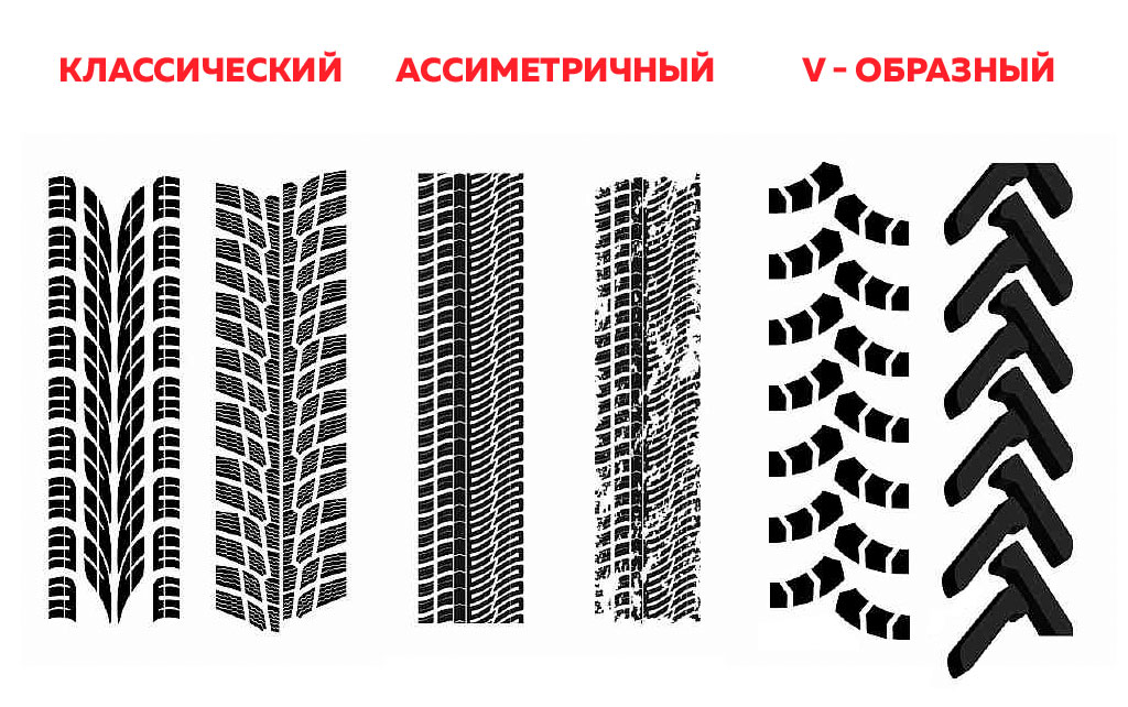 Рисунок протектора шины определяет