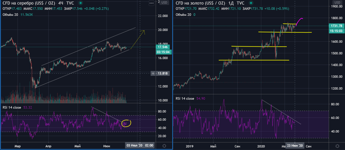 Trade перевод