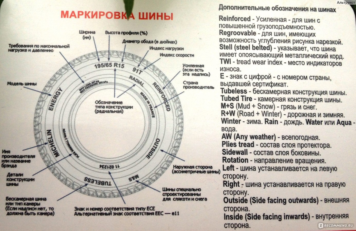 Маркировка летних шин расшифровка: Маркировка на летних шинах