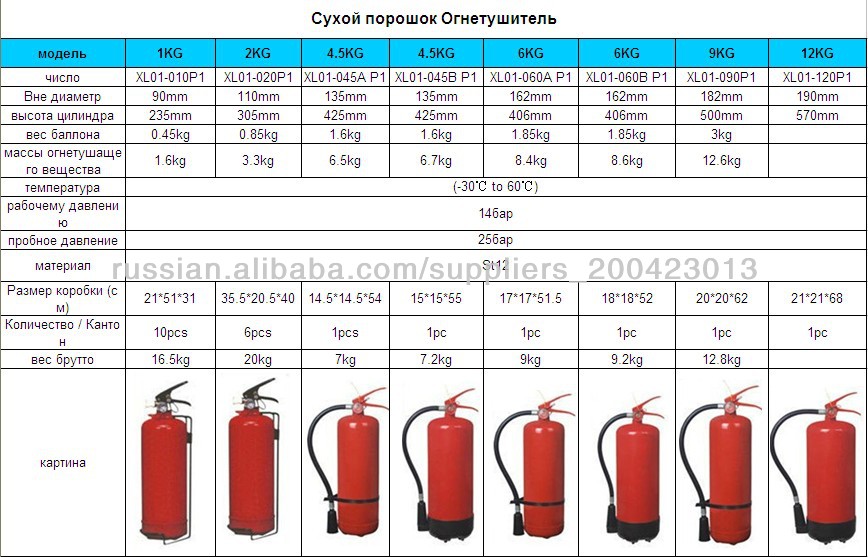 Автомобильные огнетушители виды и характеристики: Автомобильные огнетушители - краткий обзор