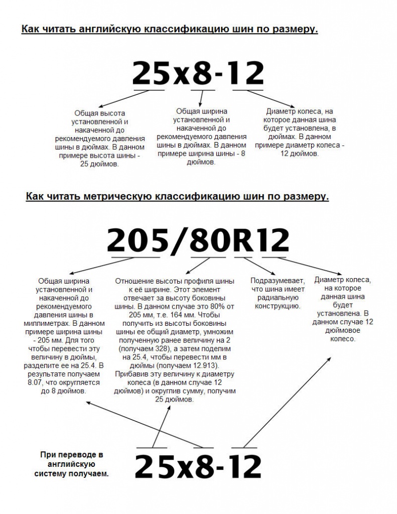 Типоразмер шины расшифровка: Размерность шин. Расшифровка маркировки. Car tyres TD KAMA of Russia
