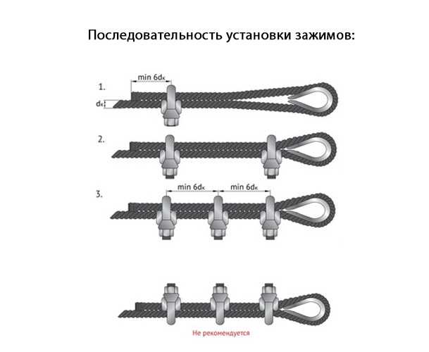 Как правильно натянуть: Как натянуть цепь на бензопиле: причины ослабевания, порядок работ.