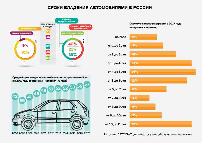 Что есть в машине: Строение автомобиля