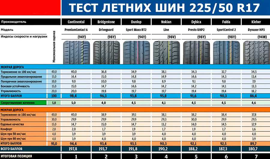 98V индекс скорости: Rehvid sinu autole - Alati parimad pakkumised