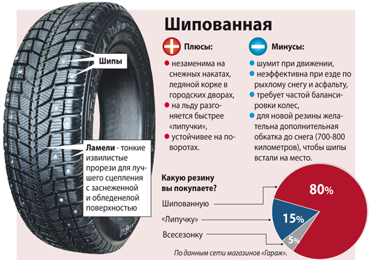 Ездить летом на зимней резине без шипов