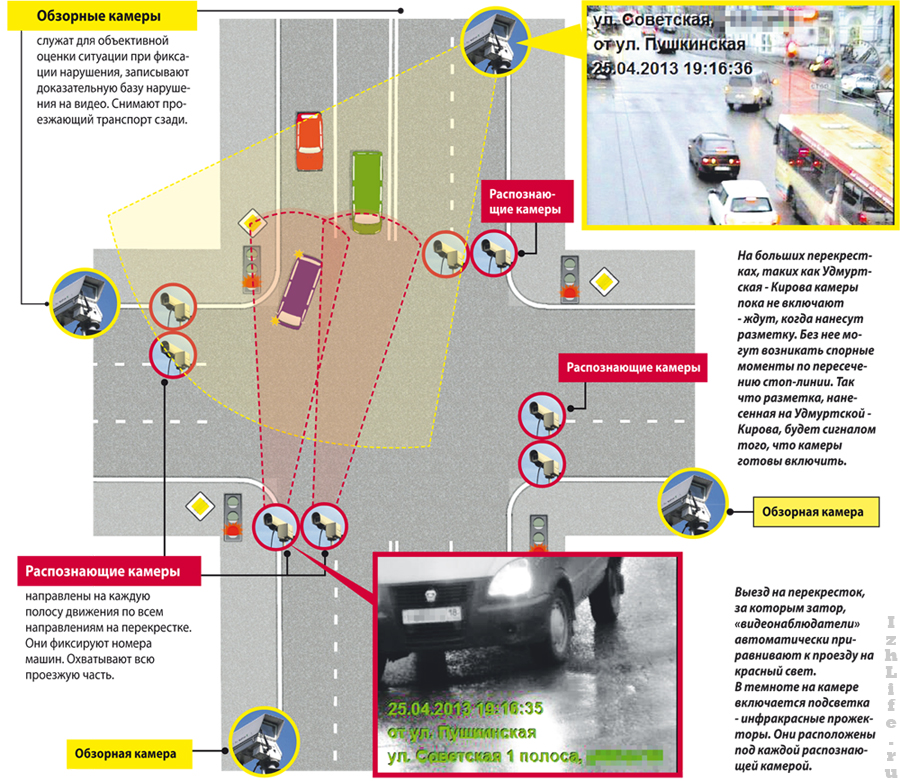 Закон о камерах видеофиксации на дорогах: Из пустого в порожнее: утвержден закон, регулирующий установку камер на дорогах - ГАИ