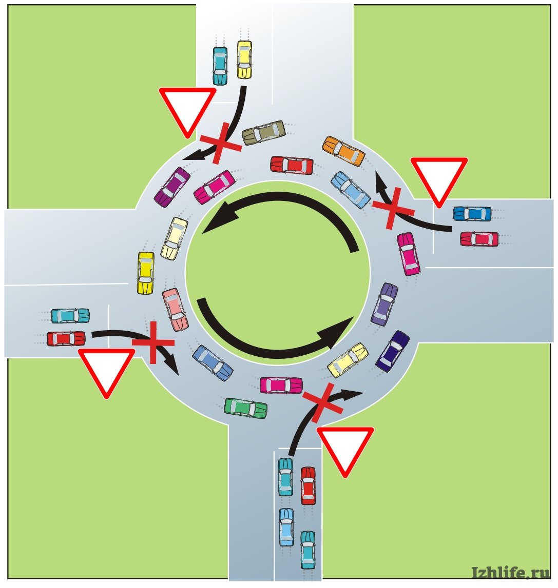 Как правильно двигаться по круговому движению: как проехать круговую развязку и не нарушить правила