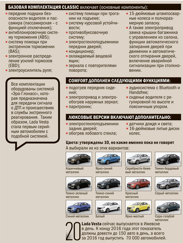 Какие авто оцинкованные кузова список: Список авто с оцинкованным кузовом и различными способами нанесения покрытия