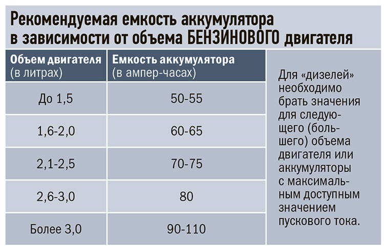 Температура замерзания электролита в зависимости от плотности: Причина замерзания электролита в АКБ