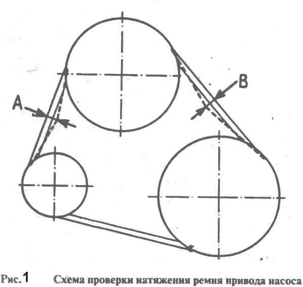 Как проверить натяжку ремня генератора: Проверка и замена ремня генератора Lada Priora — журнал За рулем