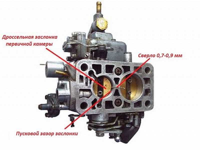 Дроссельная заслонка карбюратора: Карбюраторы мотоциклетного типа. Диффузор и дроссельная заслонка / Хабр