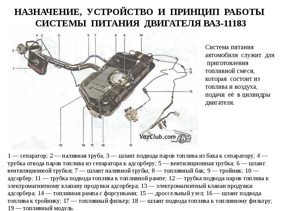 Принцип работы адсорбера: Request blocked | HELLA