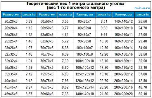 Моточасы в километры калькулятор онлайн: что это и как их считать?