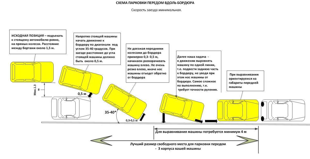 Как правильно делать параллельную парковку в реальности: Как делать параллельную парковку: советы для новичка