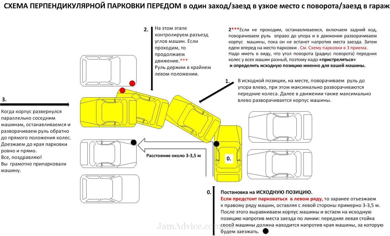 Парковка боковая: что следует учесть • Обучение вождению в Минске • Частные уроки