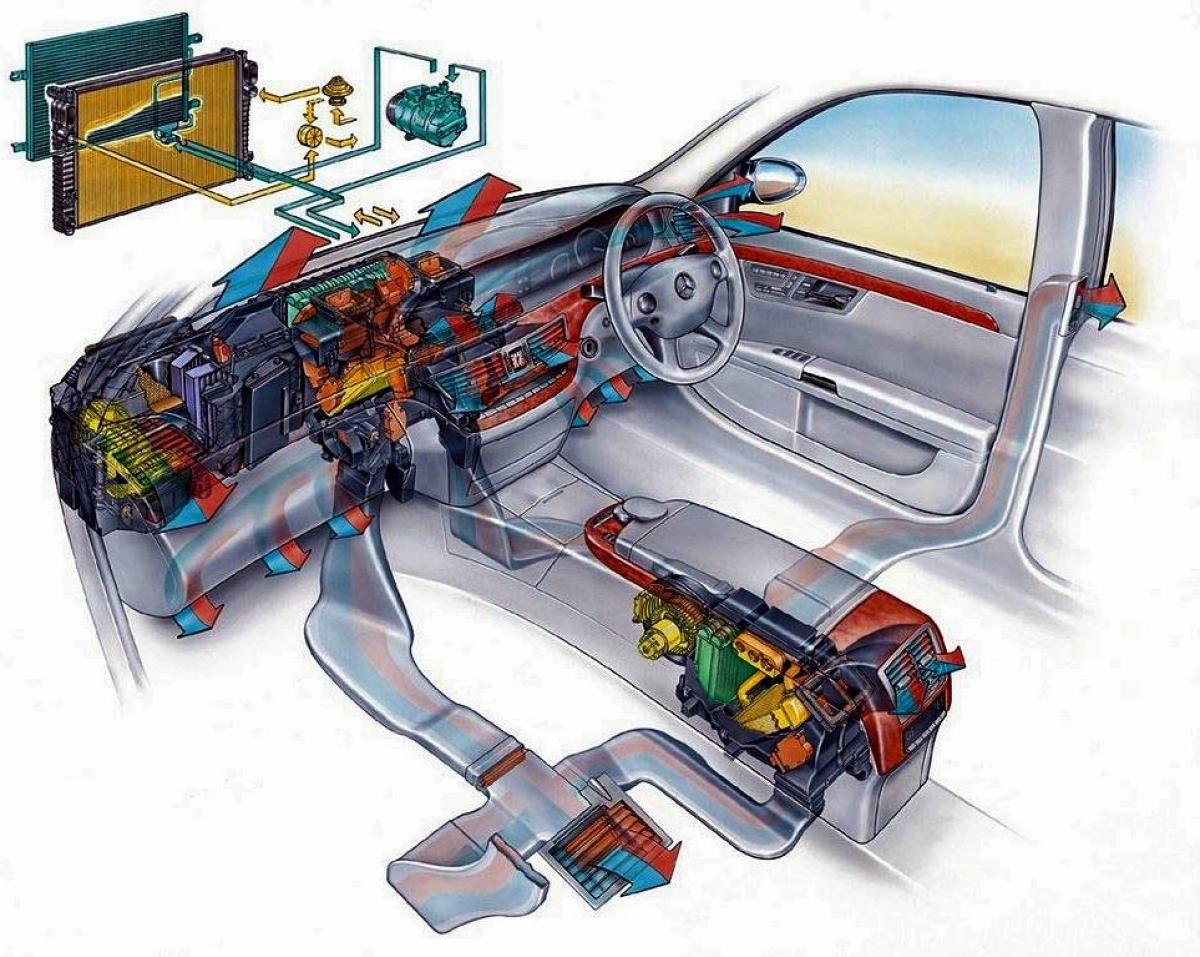 Кондиционер в автомобиле: Автомобильный кондиционер - устройство и как работает. Неисправности