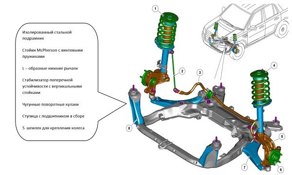 Макферсон подвеска схема из чего состоит