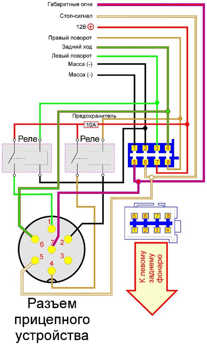 Подключение электрики фаркопа: Подключение электрики фаркопа своими руками, схема электропроводки.