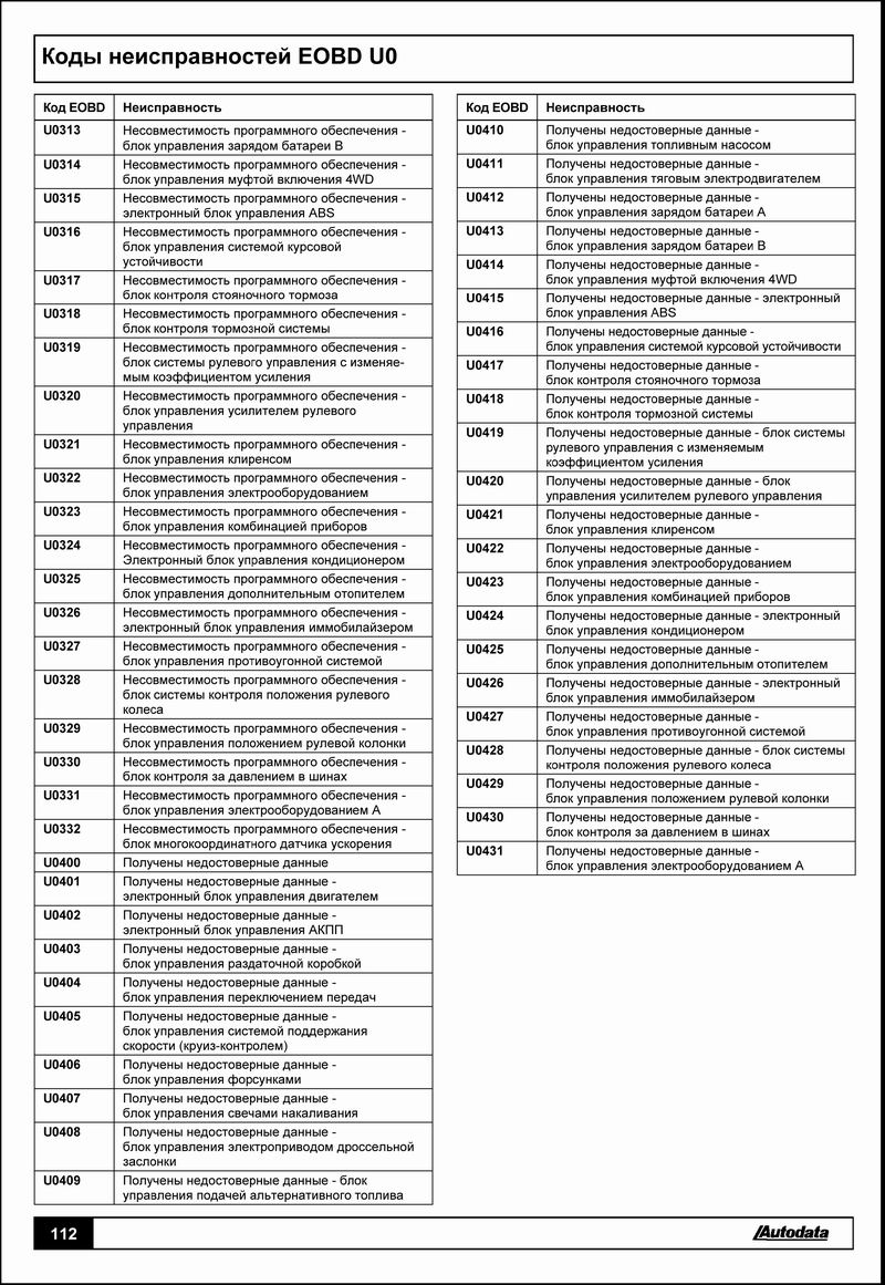 Obd2 ошибки расшифровка: Коды ошибок obd 2