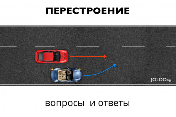 Схемы дефиле перестроение