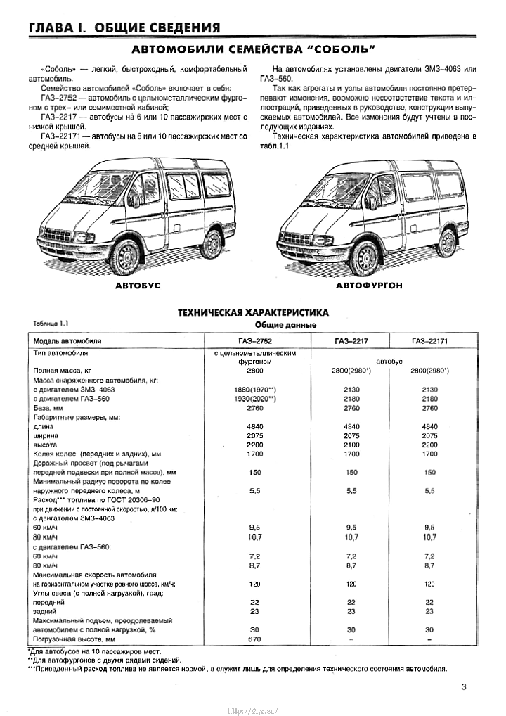Расход топлива автомобилей таблица газель: Нормы расхода топлива автомобилей ГАЗ