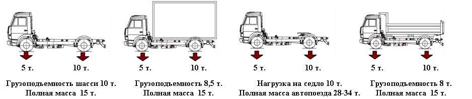 Что такое разрешенная максимальная масса грузового автомобиля: Нагрузка на ось грузового автомобиля: штрафы, контроль, датчики