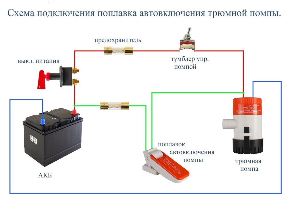 Подключение второго аккумулятора в автомобиле схема: Второй аккумулятор в машину