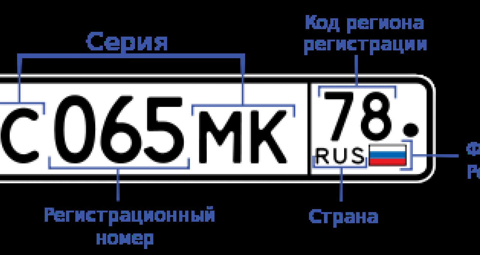 Гос номер авто код региона