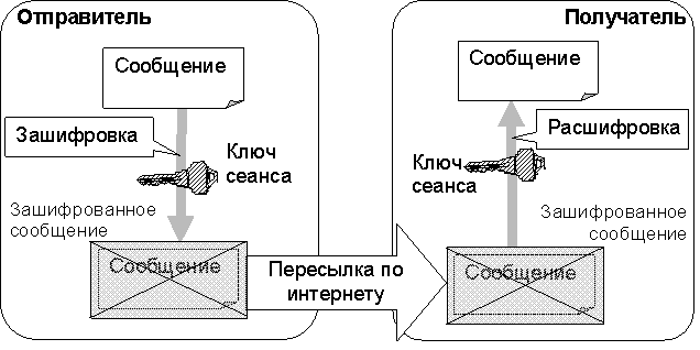 Обмен ключами: Как работает обмен ключами в протоколе Диффи-Хеллмана