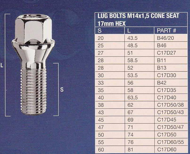 Размер болтов колесных дисков: Размеры колесных болтов. Колесные болты, гайки