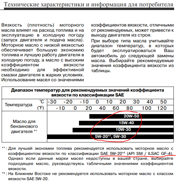 От чего зависит вязкость масла: Показатели высоко и низкотемпературной вязкости, методы тестирования