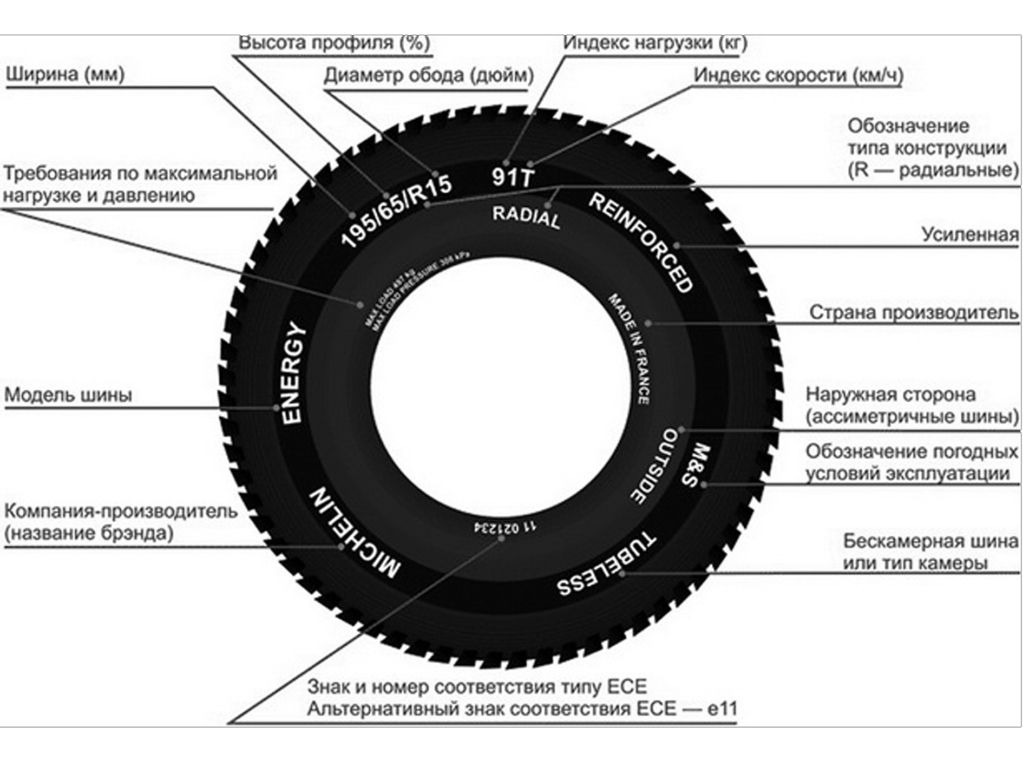 Индекс скорости т на шинах расшифровка: Маркировка шин, индекс скорости. Информация на боковине шины. От Tyres.net.ua