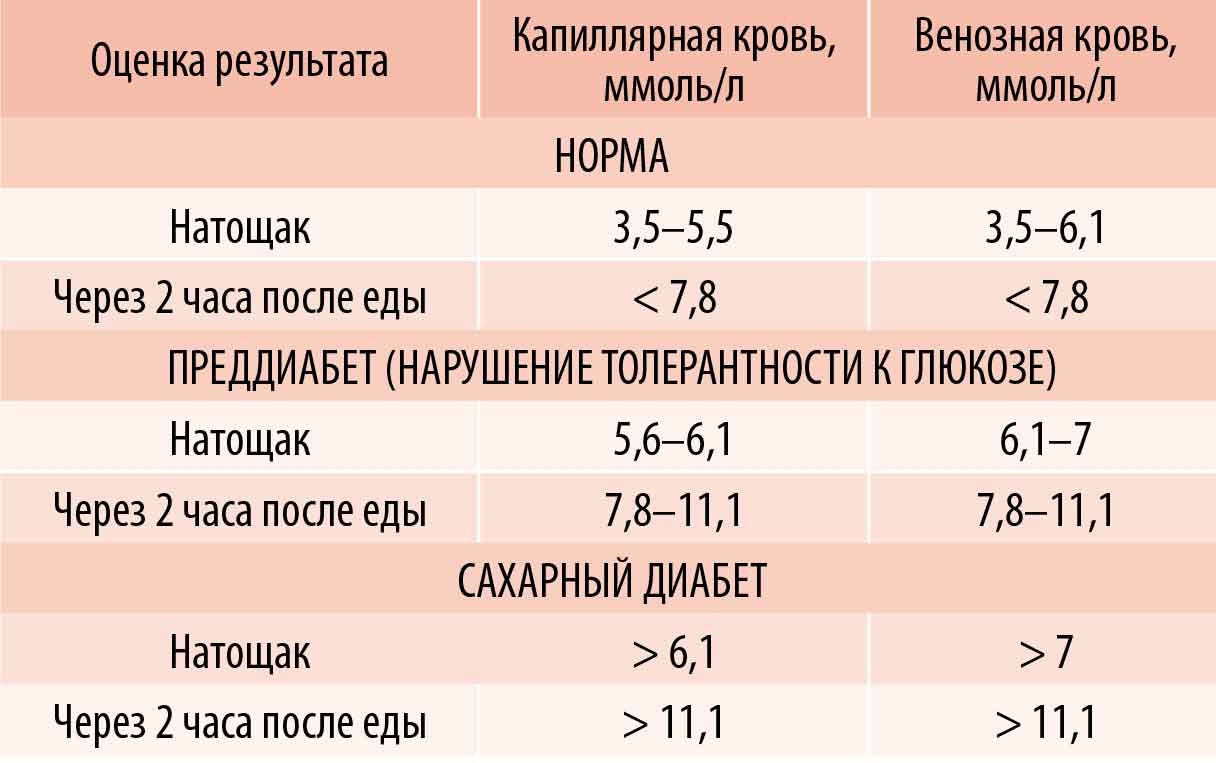 Сахар в двигателе последствия: Что будет, если насыпать сахар в бензобак?