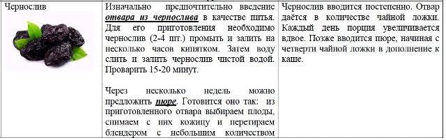 С какого возраста можно давать детям сливу: польза, риски и рекомендации педиатров