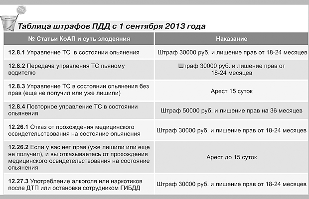 Штраф за недействительные права: что надо знать :: Autonews